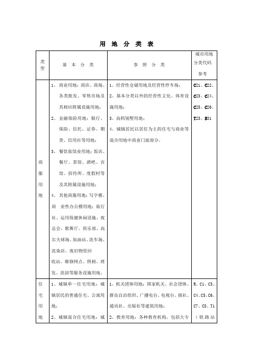 土地性质分类表