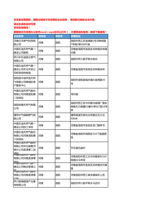 2020新版河南洛阳天然气企业公司名录名单黄页联系方式大全68家