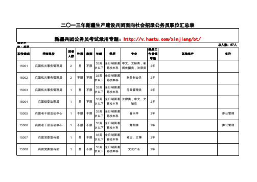 2013年新疆兵团公务员考试职位表汇总