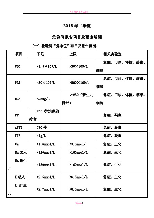 危急值报告项目及范围