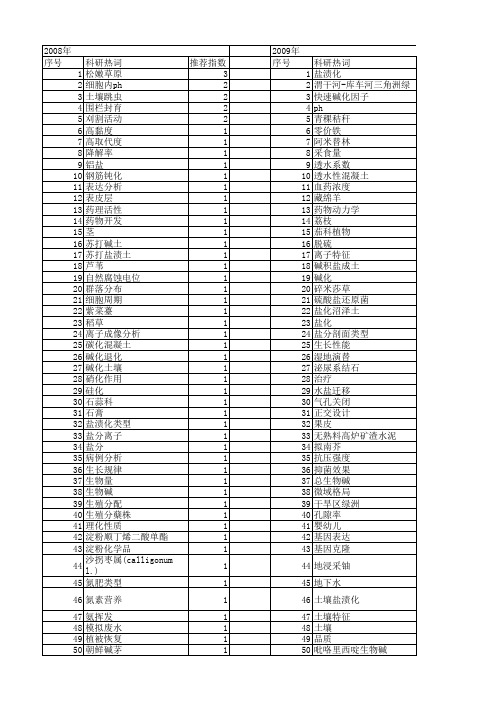 【国家自然科学基金】_碱化_基金支持热词逐年推荐_【万方软件创新助手】_20140801