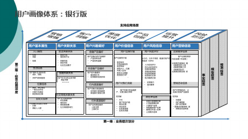 用户画像体系：银行版