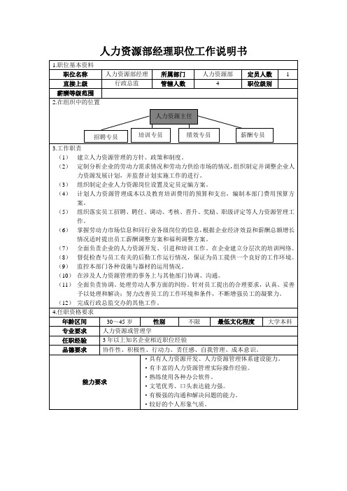 房地产公司人力资源部职位工作说明书汇编