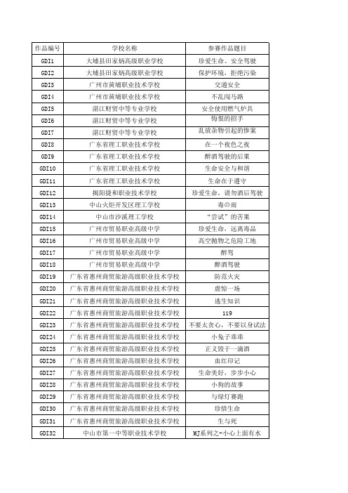 12、GDI动漫设计类”生命