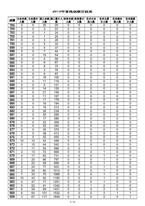 2013年普通高考分段表