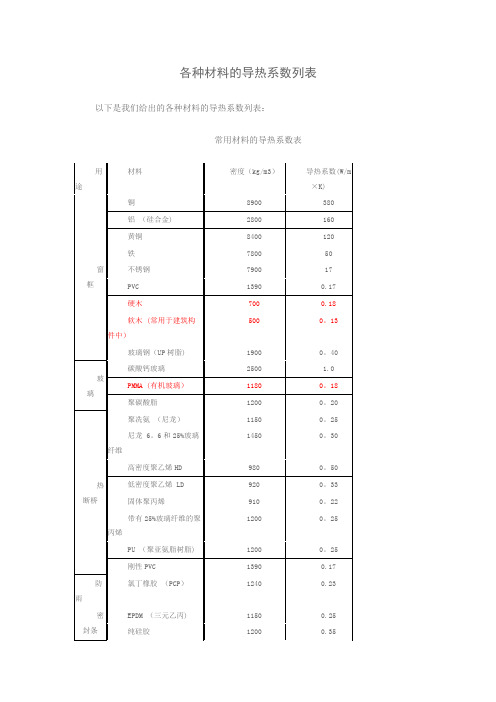 各种材料的导热系数列表