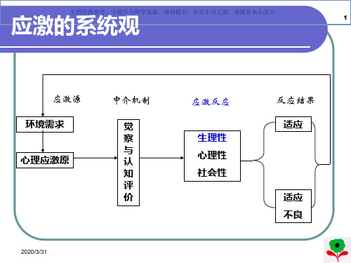 应激的心理神经内分泌中介机制课件