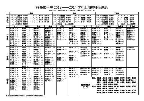 辉县市一中2013——2014学年教师任课表