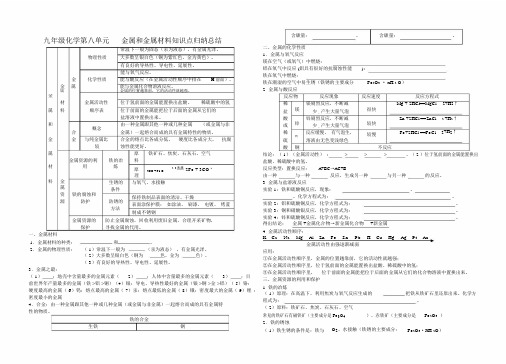 金属和金属材料知识点归纳总结