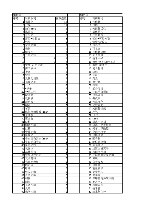 【国家自然科学基金】_uv-vis光谱_基金支持热词逐年推荐_【万方软件创新助手】_20140730