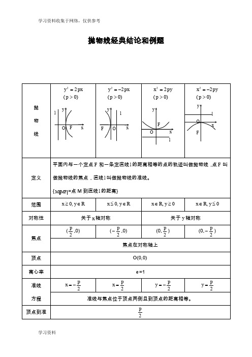 抛物线知识点归纳总结与经典习题