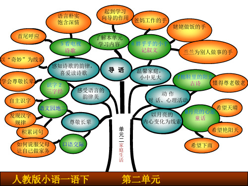 人教版小学一年级语文下册第二单元全部知识树