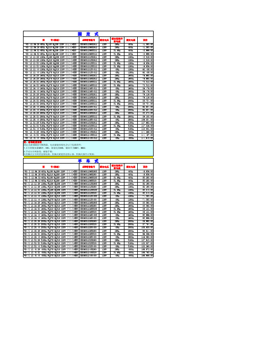 ABB 新款VD4面价表(参数信息)