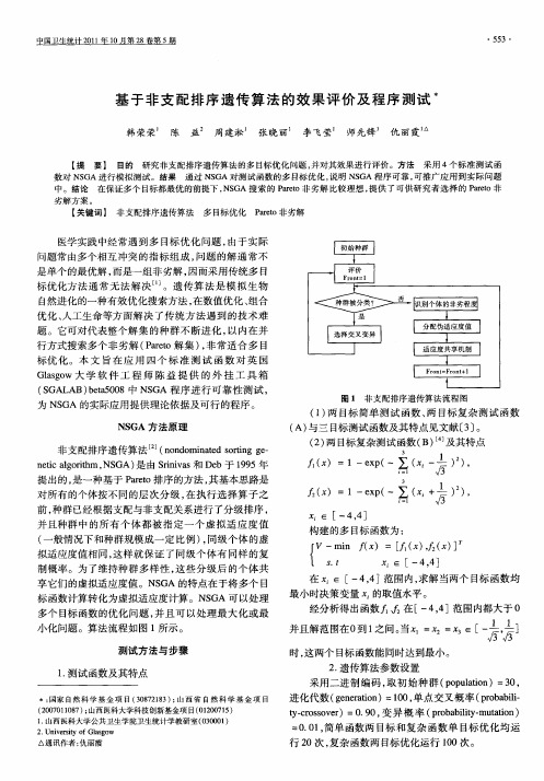 基于非支配排序遗传算法的效果评价及程序测试