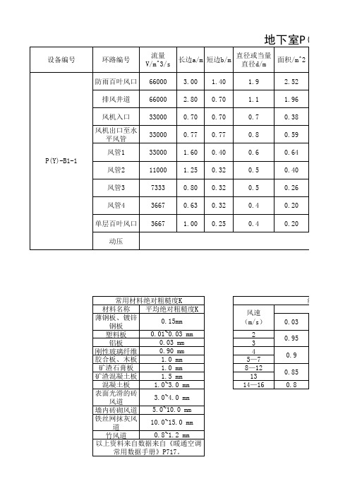 加压、排烟系统阻力计算表