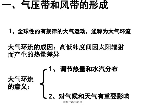 三圈环流示意图 ppt课件