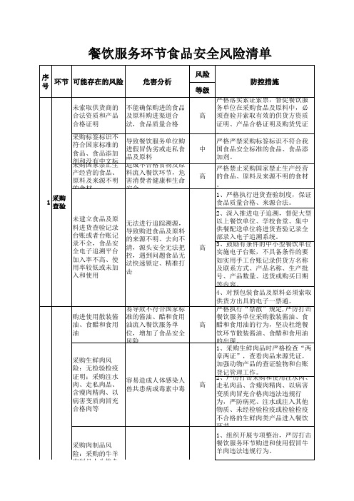 餐饮服务环节食品安全风险清单