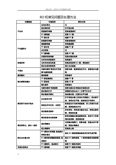 RO机常见问题及处理方法修改