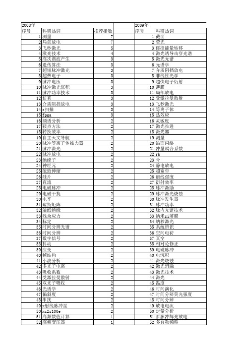 【国家自然科学基金】_脉冲测量_基金支持热词逐年推荐_【万方软件创新助手】_20140730