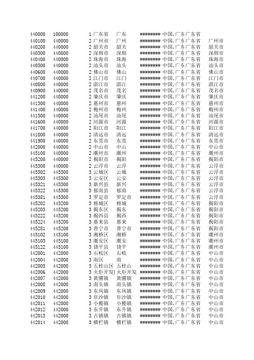 广东省市县三级地区数据带经纬度 区号 邮编 简拼 全拼 简写