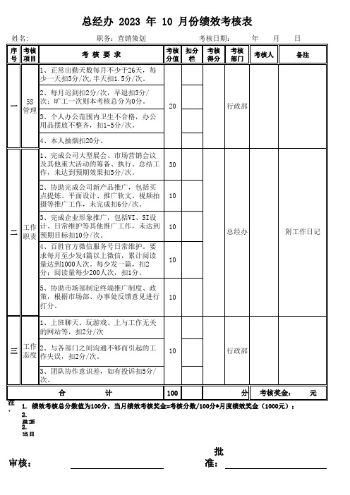 营销策划绩效考核表