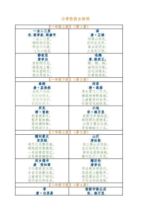 人教版小学语文古诗词全集