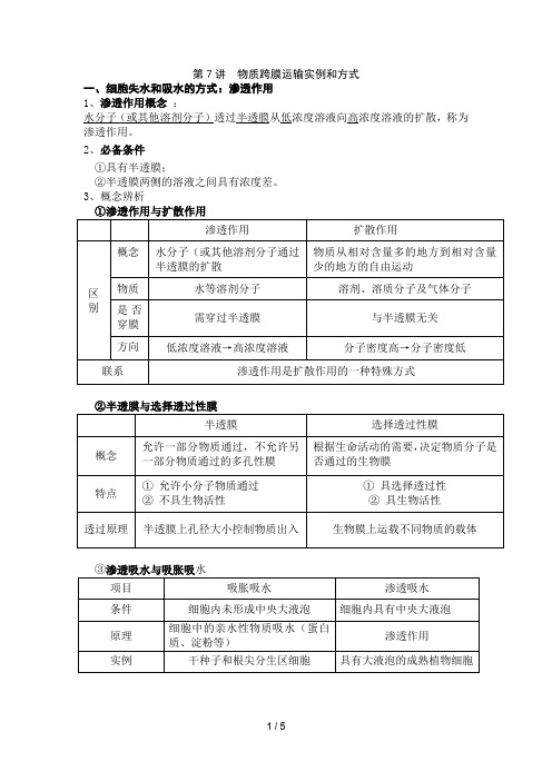 物质跨膜运输实例和方式 知识点