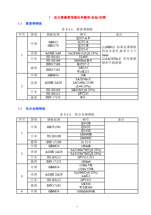 压力容器常用国内外钢号(近似)对照