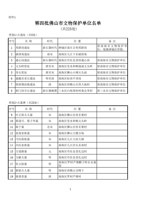 第四批佛山市文物保护单位名单