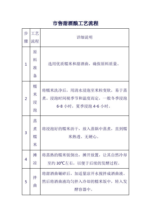 市售甜酒酿工艺流程