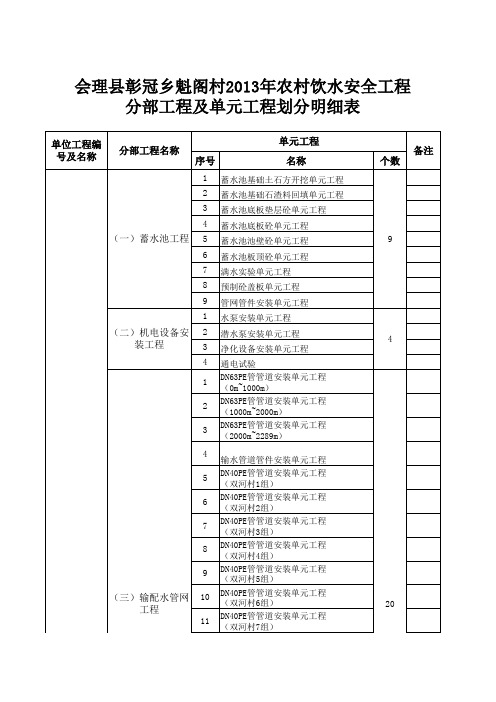 2013年农村饮水工程项目划分