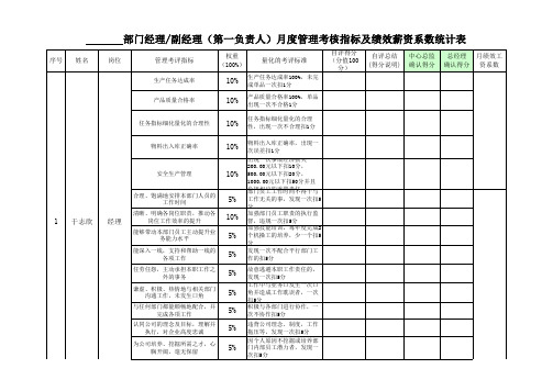 生产管理部绩效考评表