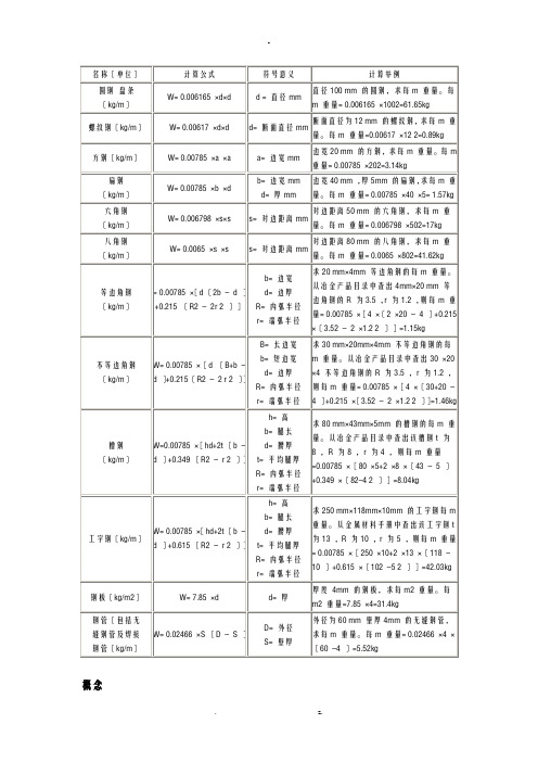 方钢理论重量计算式及重量表-方钢比重查询