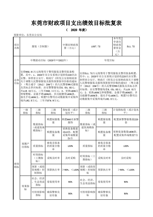 东莞市公安局_服装(含制服)项目支出绩效目标批复表