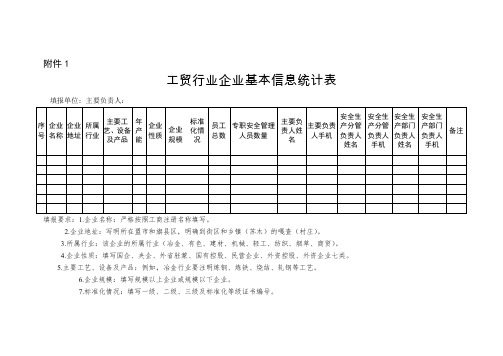 工贸行业企业基本信息统计表docx