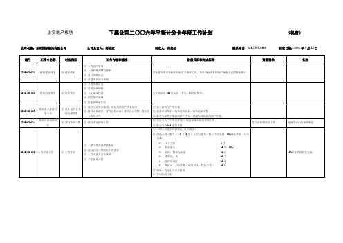 正略钧策—上海上实集团—湿地工作计划