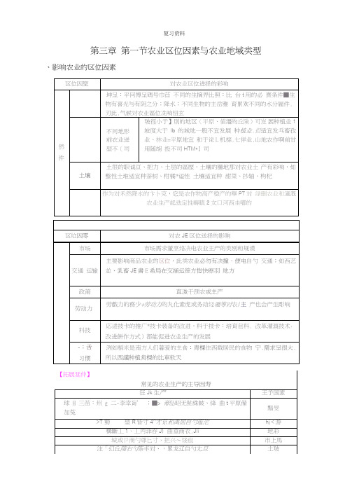 高三地理专题复习——农业区位因素与农业地域类型_知识点归纳