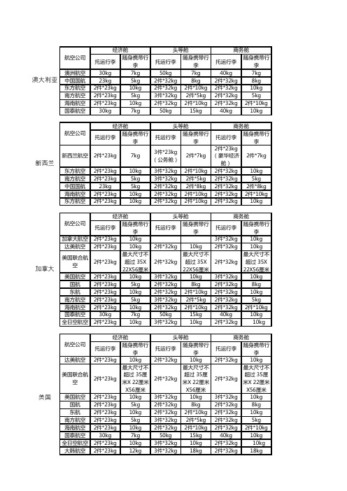 航空公司行李额汇总