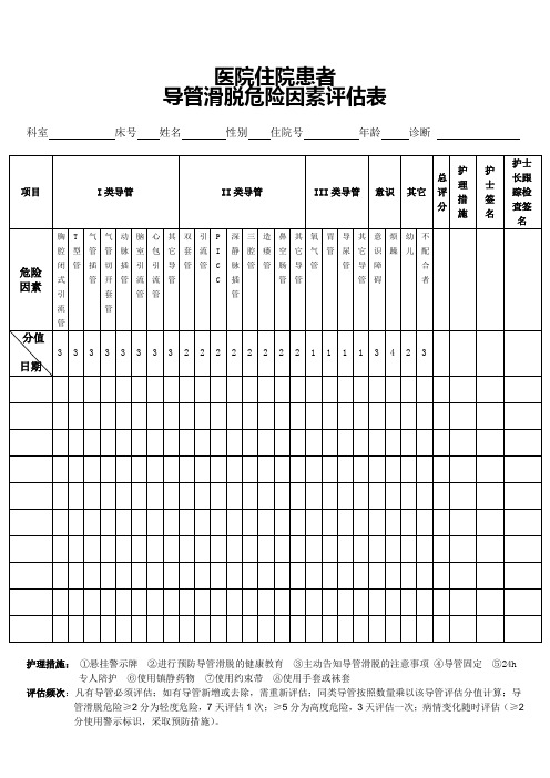 医院导管滑脱危险因素评估表