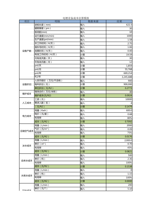 电镀设备VCP折旧成本,物料运营成本估算模拟