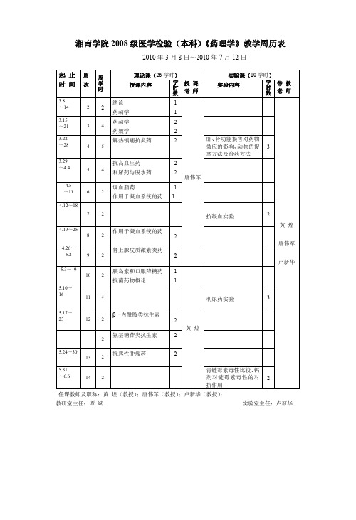 湘南学院2008级医学检验(本科)《药理学》教学周历表.