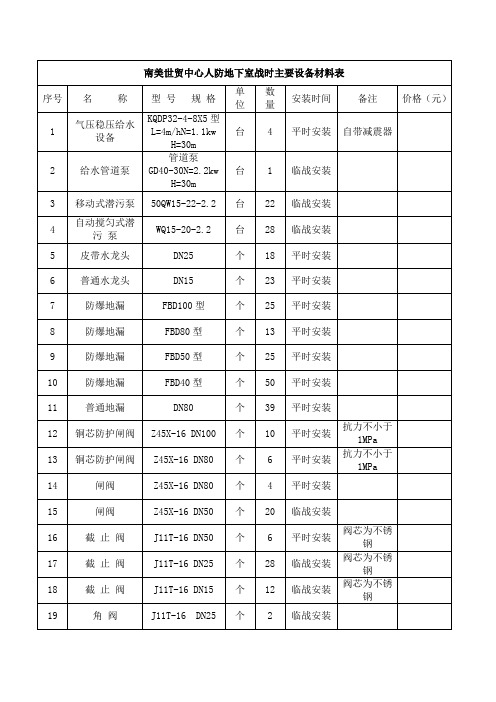 南美世贸中心人防地下室战时主要设备材料表