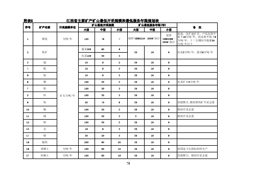 江西省主要矿产矿山最低开采规模和最低服务年限规划表