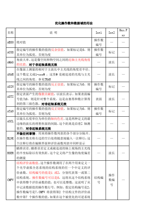 zemax_优化函数说明书