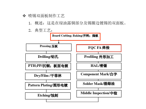 PCB工艺流程简介ENGINEERS