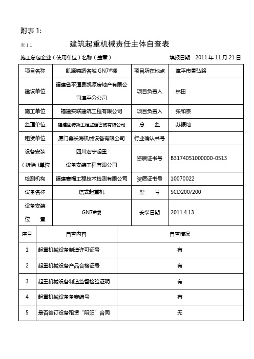 附表1 建筑起重机械责任主体自查表