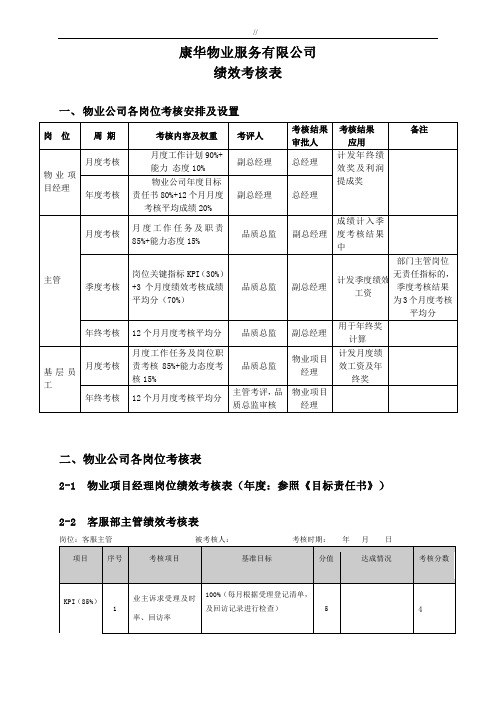 物业单位管理目标绩效考核表