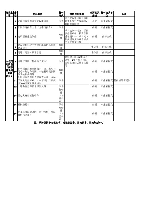 工程项目各阶段所需资料和流程