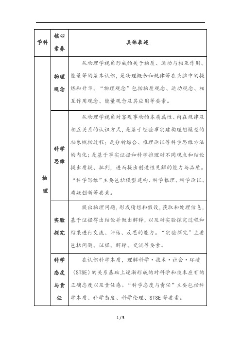 物理学核心素养