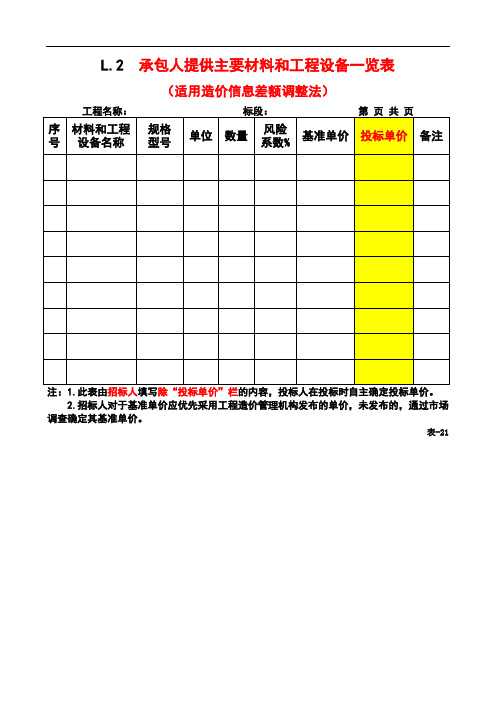 承包人提供主要材料和工程设备一览表